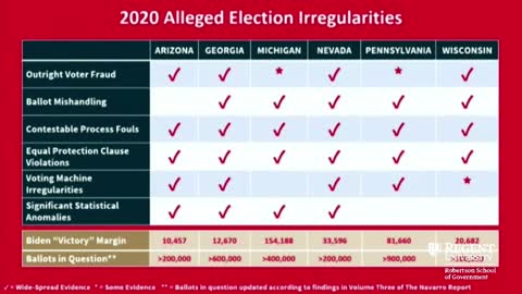 DAH-03 Analyzing Election Integrity Dr. Peter Navarro Report - Regent University Conference