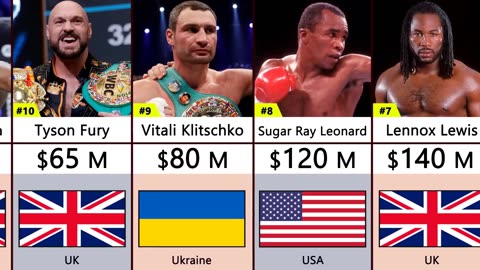 (CTTO) The richest boxer in history