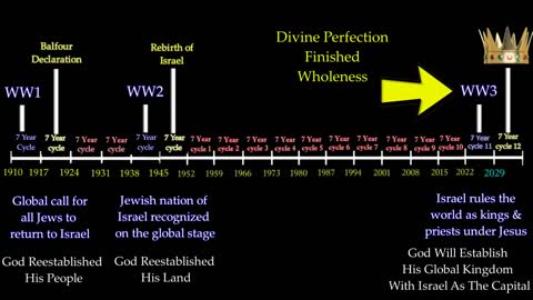 7 Reasons Why the Tribulation (May) Begin This Year! New Revelations! Rapture!