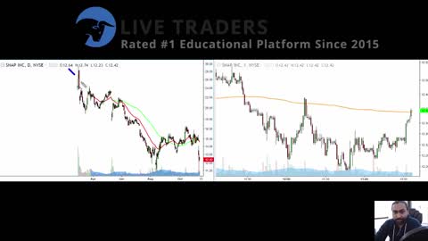 Awesome SNAP Swing Trade and More