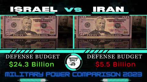 israel vs Iran 2023 Military FirePower Comparison. World Military Power Comparisons.