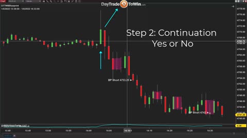 Trading News Events in 2022 | Rule Based Price Action Trading Technique