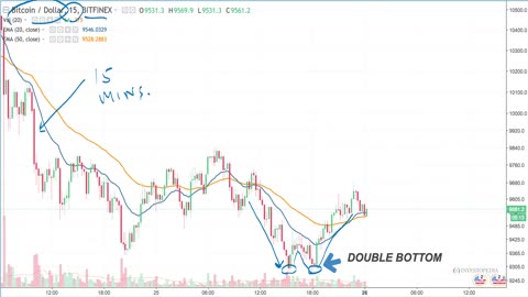 06. Basic Chart Patterns