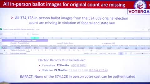 374,128 in-person ballot images in Fulton County, GA are missing