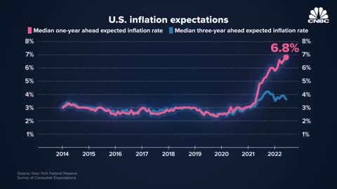 How The U.S. Made Inflation Worse