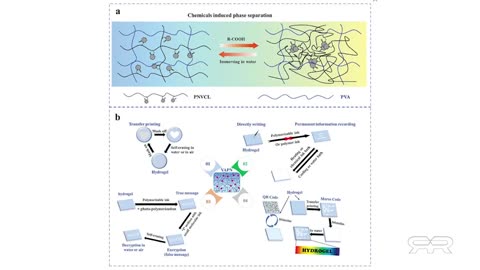 Shocking Revelations: Hydrogels in COVID Vaccine as Programmable Human Interface!