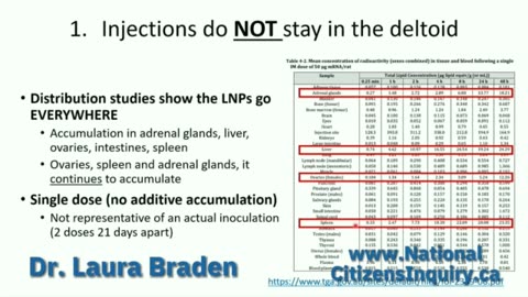 Dr. Laura Braden Day 3 Truro Hearing National Citizens Inquiry