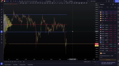 How to trade bitcoin profitably today!!