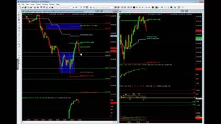 Live Trading | Day Trading SPX | SPY | Futures Trading