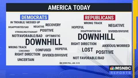 MSNBC: "An Overwhelming Majority Of Americans" Think The Country Is In Trouble