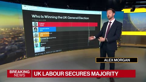 UK Election Results: Analysis of Labour's Victory