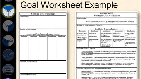 Module 4 Setting Your Goals: Strategic Goals