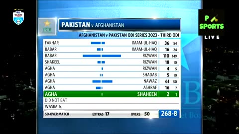 Pak Vs Afg Highlights 3rd ODI