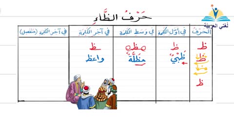 تعليم الحروف الهجائية العربية- حرف الظاء #تعليم_العربية​​​​​​​​​​ learning Arabic - Arapça Öğretimi