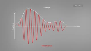 Understanding Sound Waves - MED-EL