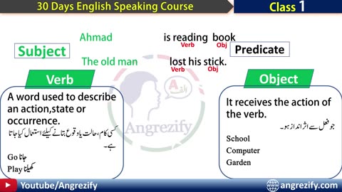 30 Days English Speaking Course Day 1 In Urdu _ Spoken English Course In Urdu