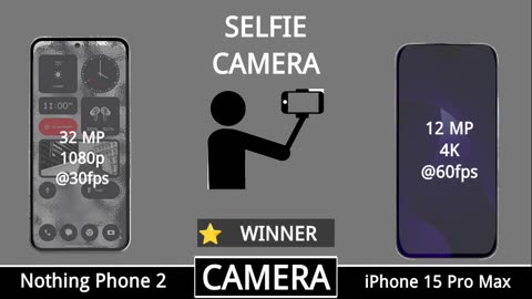 Nothing Phone Vs I Phone