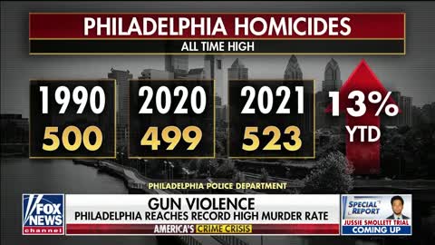 Homicide numbers soaring across U.S. cities