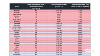 [2023-02-24] CDC Confirms That Majority of Fatal Covid Vaccines Was Knowingly Sent to Red States