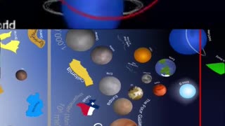 Zooming Outwards Scale of the Universe - From Smallest Planck to the Observable Universe
