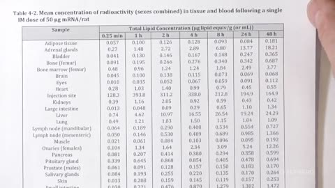 Dr. John Campbell Reviews Newly Released Pfizer Biodistribution Data from Jan 2021