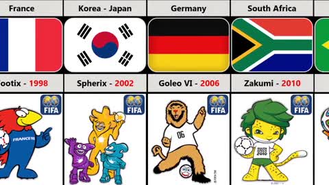 FIFA World Cup Mascot 1966 2022 From Different Countries 2