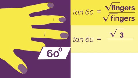 Exact Trig Values - Hand Trick Trigonometry Maths FuseSchool