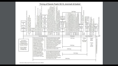 Paradigm Update: Why the next 90 Days matter to you prior to the rise of AntiChrist in March of 2024