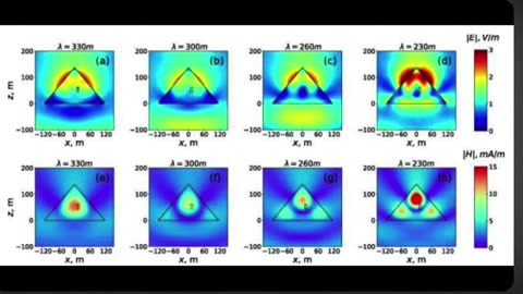 SPACE WEATHER & HEALTH