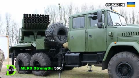 10 Countries with the most Rocket Systems (MLRS) in the World