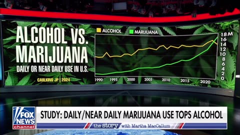 Daily Marijuana Use Is Outpacing Alcohol Consumption