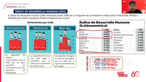 SEMESTRAL VALLEJO 2021 | Semana 13 | Economía S1