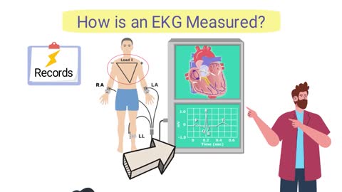 What is an Electrocardiogram? (EKG/ECG) *SIMPLE Explanation*