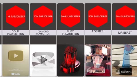 All Types Of Youtube PlayButton Comparison