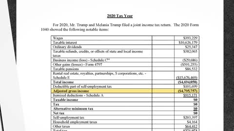 Donald Trump’s Tax Returns: What They Show