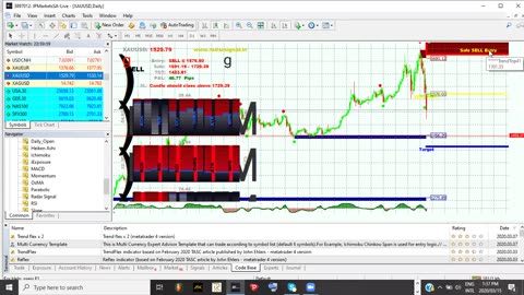 Webinar 2Trendlines ,Candlesticks and Market Structure #Forex trading