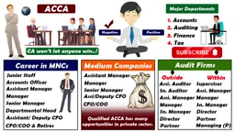 Benefits of ACCA