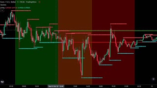 The ONLY Eurusd Trading Strategy You NEED to Make $1000 DAILY