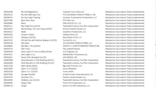 Sag-Aftra Productions Implementing Vaccine Mandates Reported 2/20/23