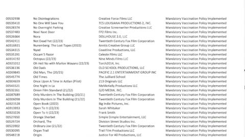 Sag-Aftra Productions Implementing Vaccine Mandates Reported 2/20/23