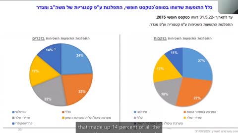 זה מה שקורה בארץ