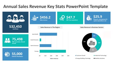 Annual Sales Revenue Key Stats PowerPoint Template