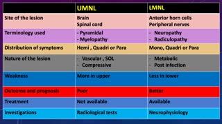 Neurological examination Lahawi (10)