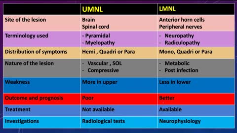 Neurological examination Lahawi (10)