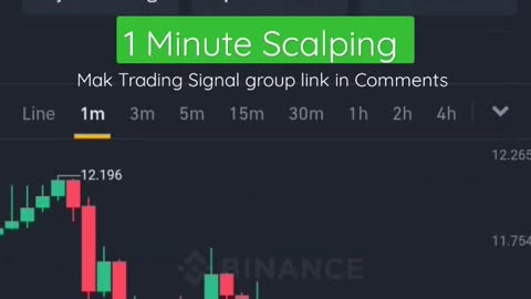 40% profit in 5 minute scalping - Live Futures Trading