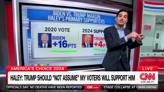 'Weak, Weak, Weak': CNN's Data Guru Says Primary Protest Votes Are Ill Omen For Biden Campaign