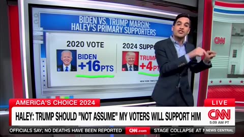 'Weak, Weak, Weak': CNN's Data Guru Says Primary Protest Votes Are Ill Omen For Biden Campaign