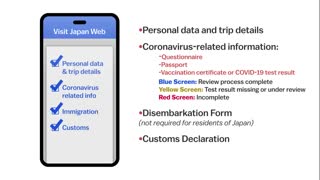 How to Enter Japan | FINAL UPDATE | Required Documents & Fast-Track Entry | japan-guide.com