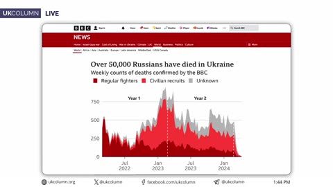 DragonFire Gets Press Coverage Whilst Ukraine Casualties Are Continually Ignored - UK Column News