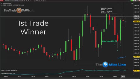 10 Winning Trades? Software That Pinpoints Market Trades Long or Short